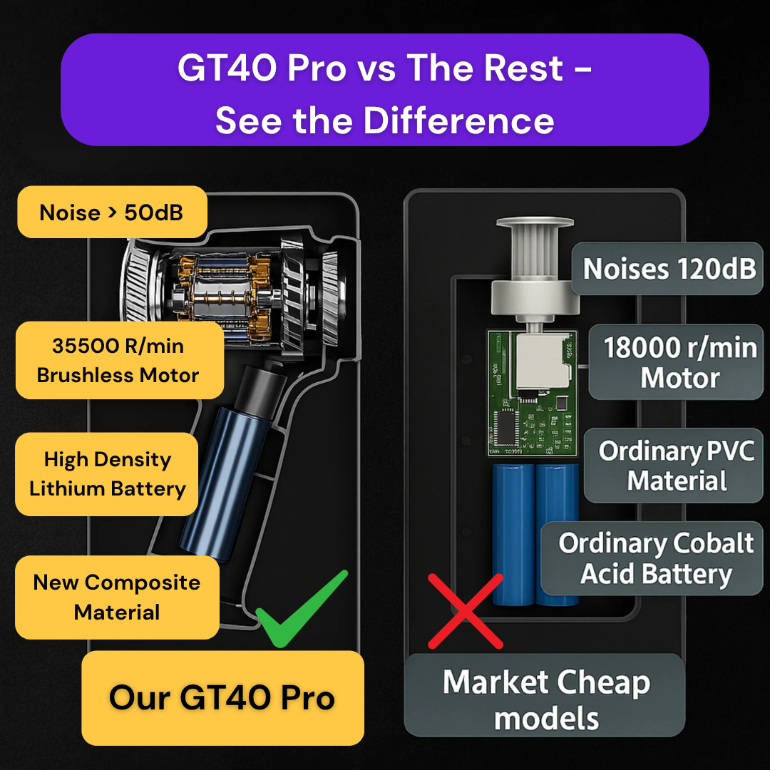GT40 Pro Precision Vacuum Cleaner – Trusted by thousands in the UK